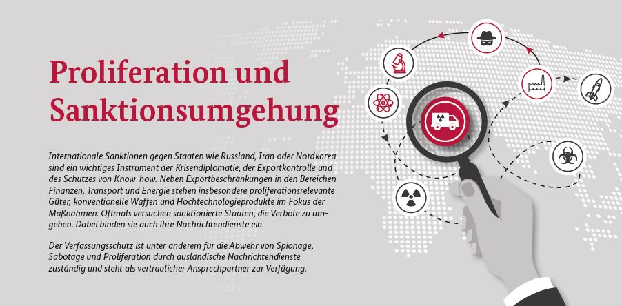 Die Aufnahme zeigt das Deckblatt des Infoblatts "Proliferation und Sanktionsumgehung" (Quelle: Bundesamt für Verfassungsschutz) Die Aufnahme zeigt das Deckblatt des Infoblatts "Proliferation und Sanktionsumgehung"